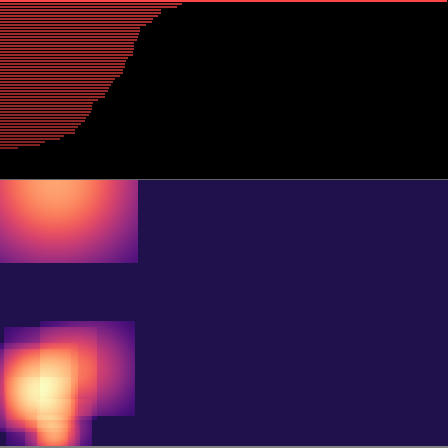 Persistent Homology > barcode