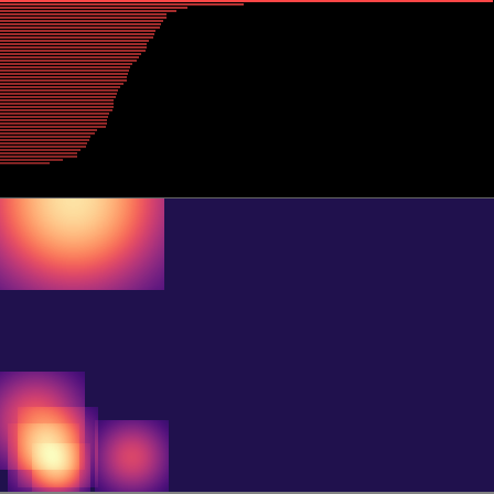 Persistent Homology > barcode