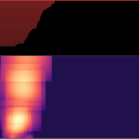 Persistent Homology > barcode