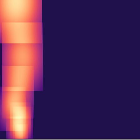Persistent Homology > h1_diagram