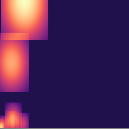 Persistent Homology > h1_diagram