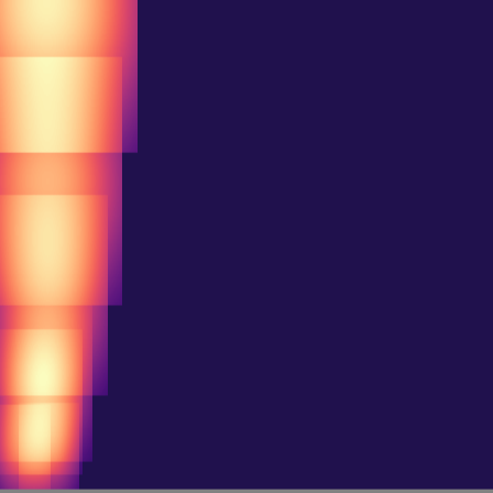 Persistent Homology > h1_diagram