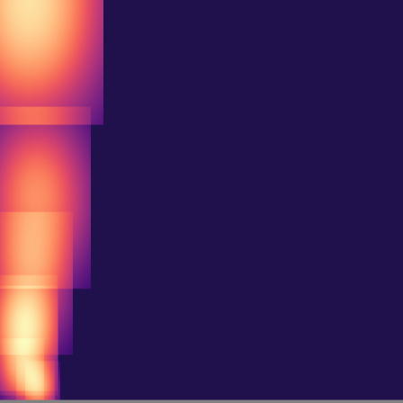 Persistent Homology > h1_diagram