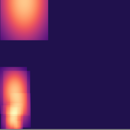 Persistent Homology > h1_diagram