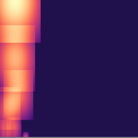 Persistent Homology > h1_diagram