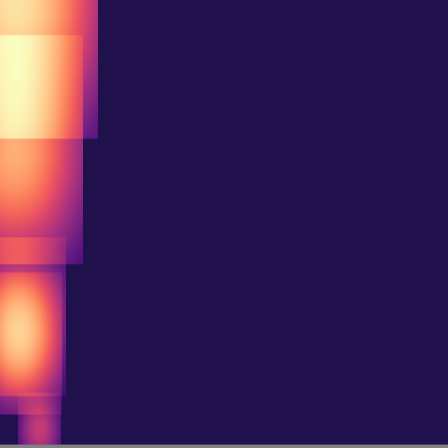 Persistent Homology > h1_diagram