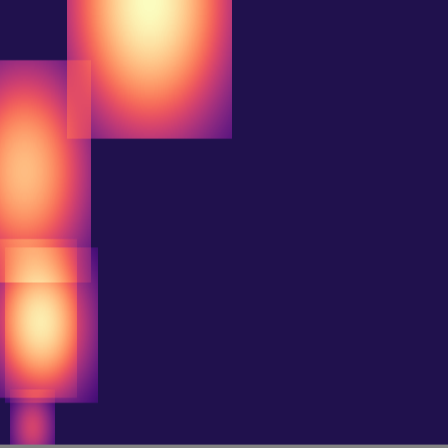 Persistent Homology > h1_diagram