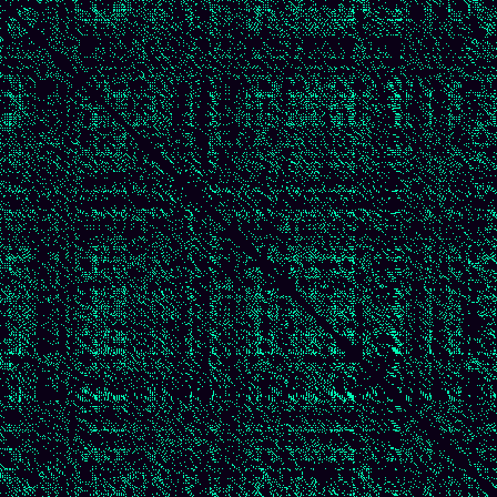 Recurrence Quantification > default