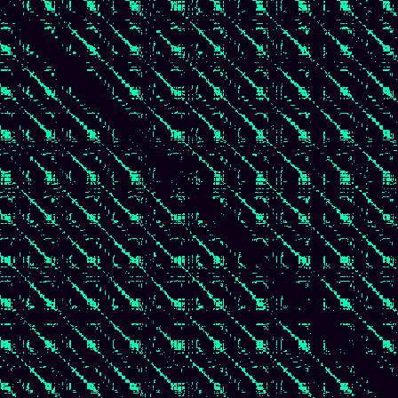 Recurrence Quantification > default