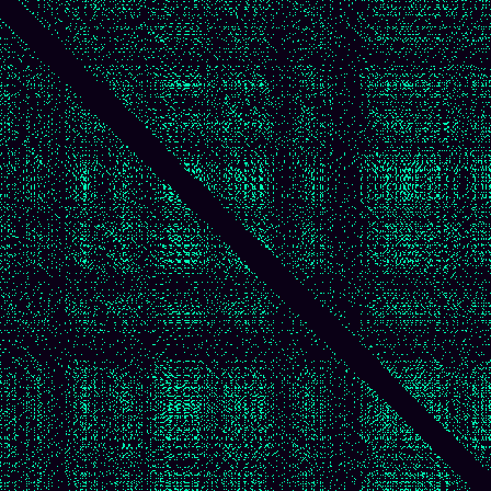Recurrence Quantification > default