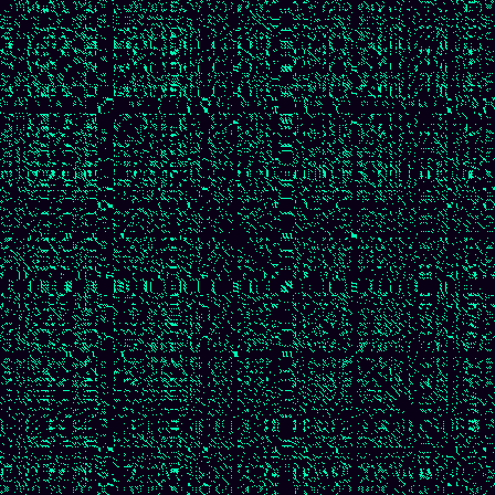 Recurrence Quantification > default