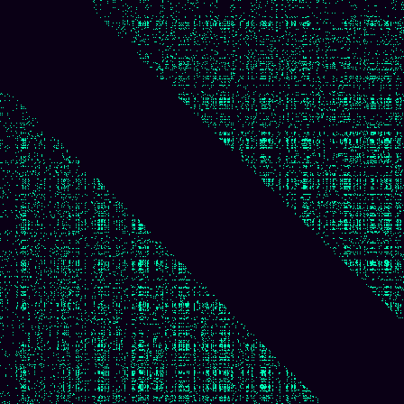 Recurrence Quantification > default