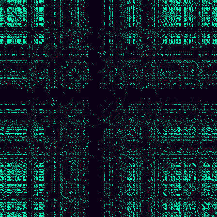 Recurrence Quantification > default