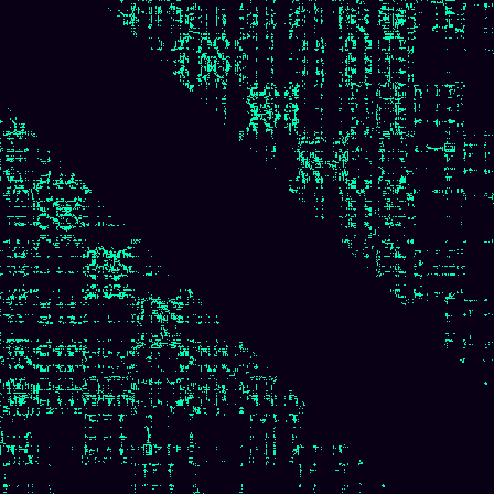 Recurrence Quantification > default