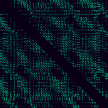 Recurrence Quantification > default