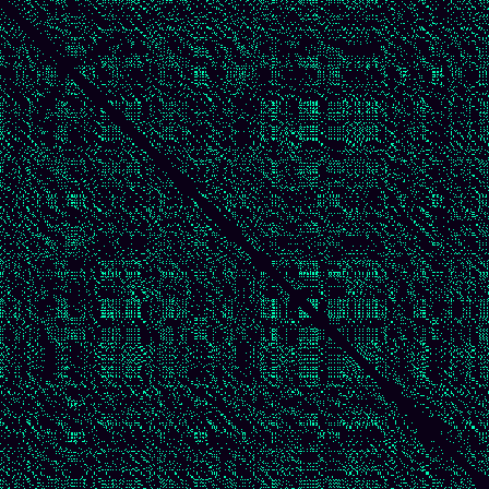 Recurrence Quantification > default