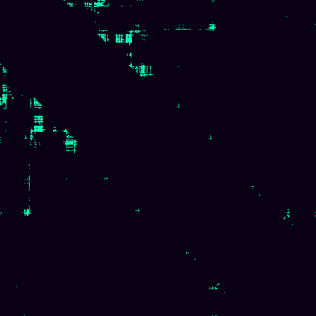 Recurrence Quantification > default