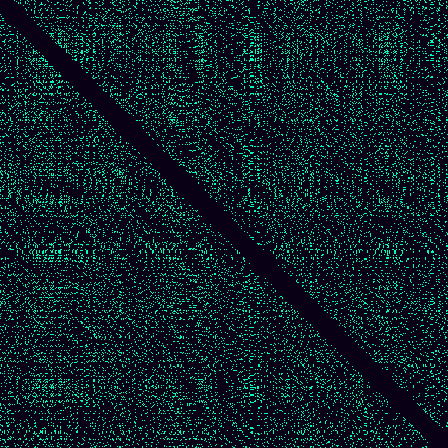 Recurrence Quantification > default