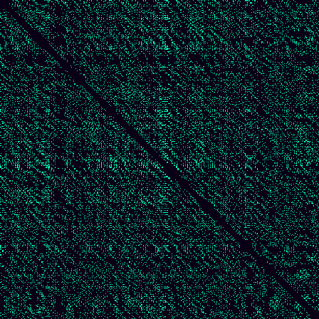 Recurrence Quantification > default