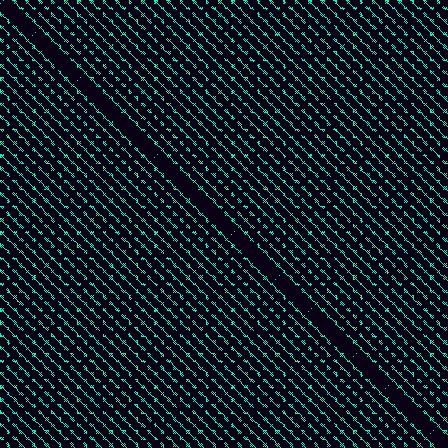 Recurrence Quantification > default