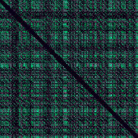Recurrence Quantification > default