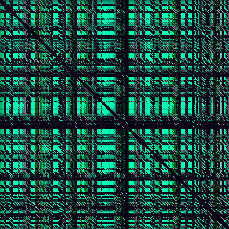 Recurrence Quantification > default