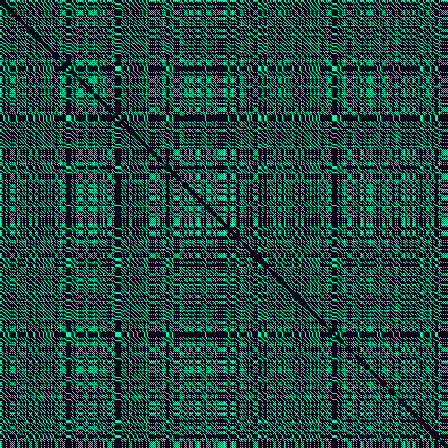 Recurrence Quantification > default