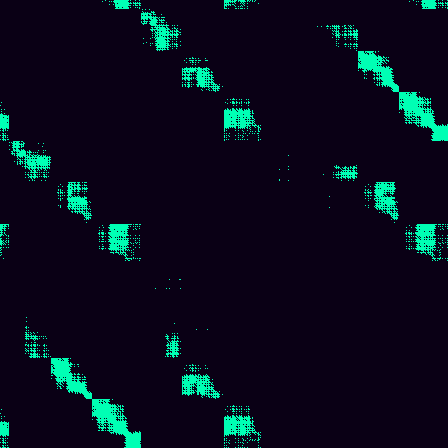 Recurrence Quantification > default