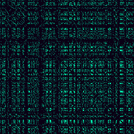 Recurrence Quantification > default