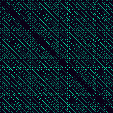 Recurrence Quantification > default