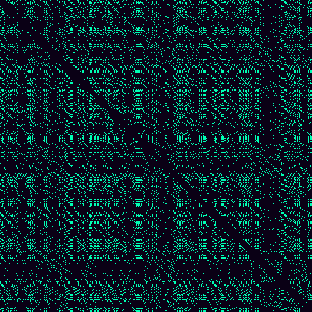 Recurrence Quantification > default
