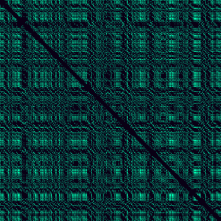 Recurrence Quantification > default