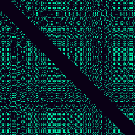 Recurrence Quantification > default