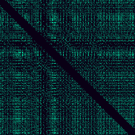Recurrence Quantification > default