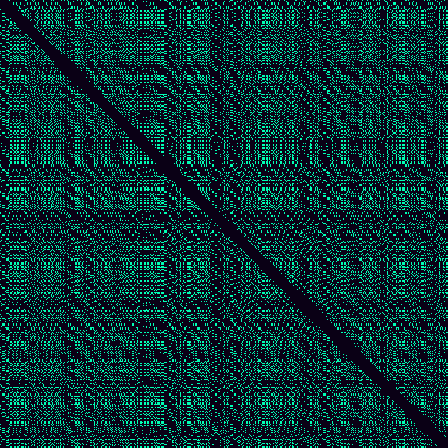 Recurrence Quantification > default