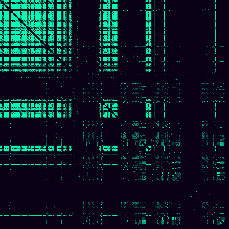 Recurrence Quantification > default