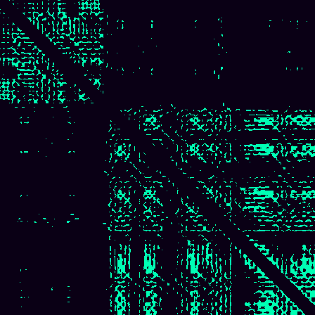 Recurrence Quantification > default