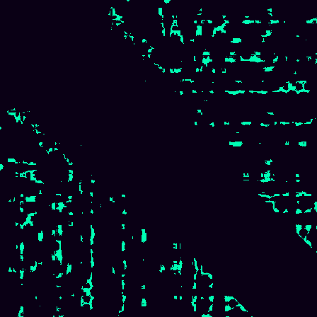 Recurrence Quantification > default