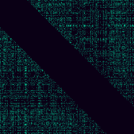 Recurrence Quantification > default