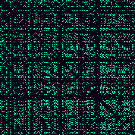 Recurrence Quantification > default