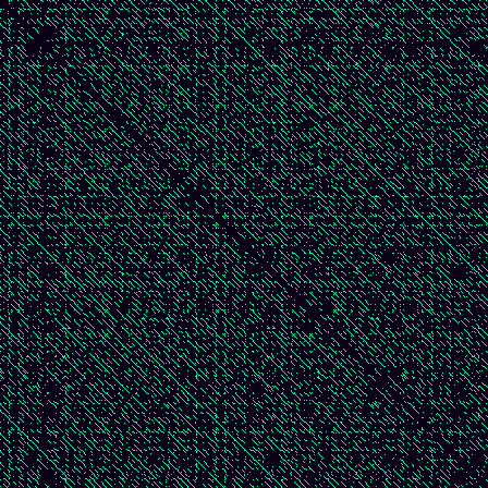Recurrence Quantification > default