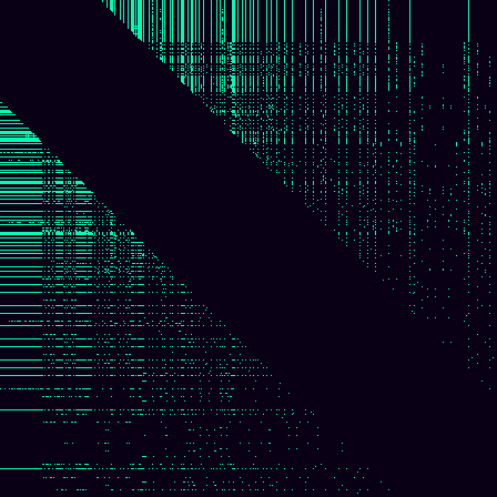 Recurrence Quantification > default