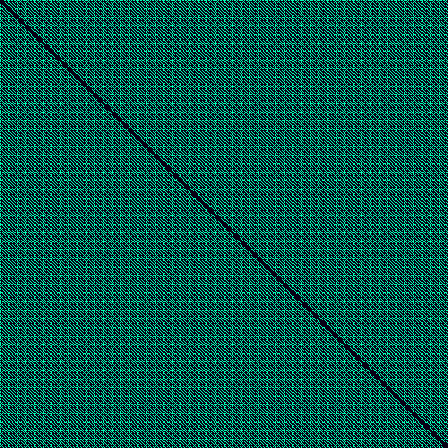 Recurrence Quantification > default