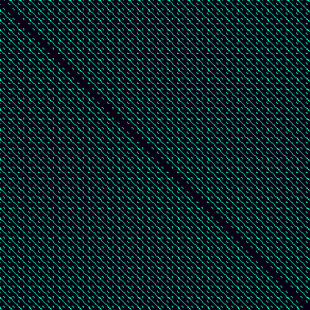 Recurrence Quantification > default