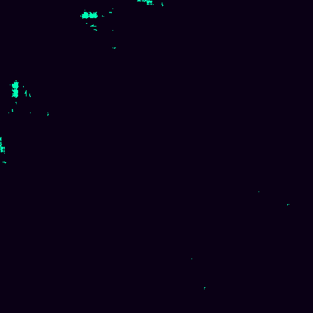 Recurrence Quantification > default