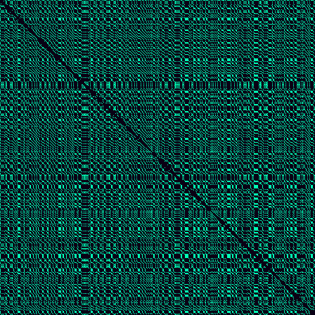 Recurrence Quantification > default