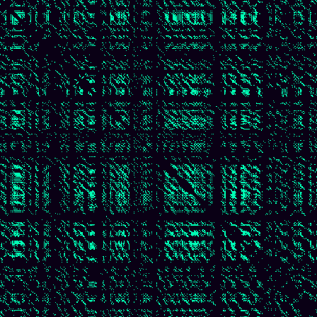 Recurrence Quantification > default