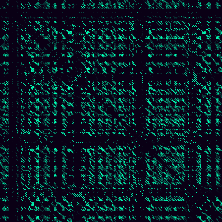 Recurrence Quantification > default
