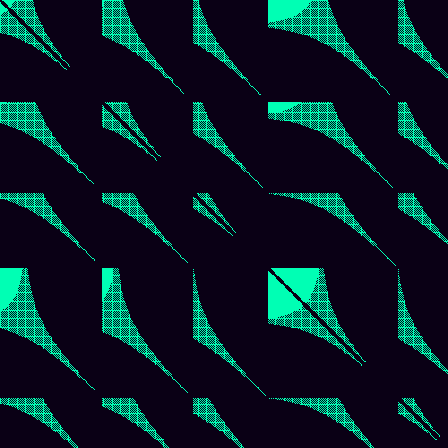Recurrence Quantification > default