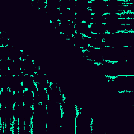 Recurrence Quantification > default